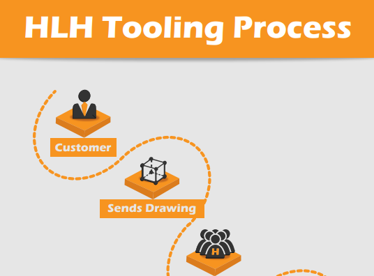 HLH Tooling process HLH Prototypes Co Ltd